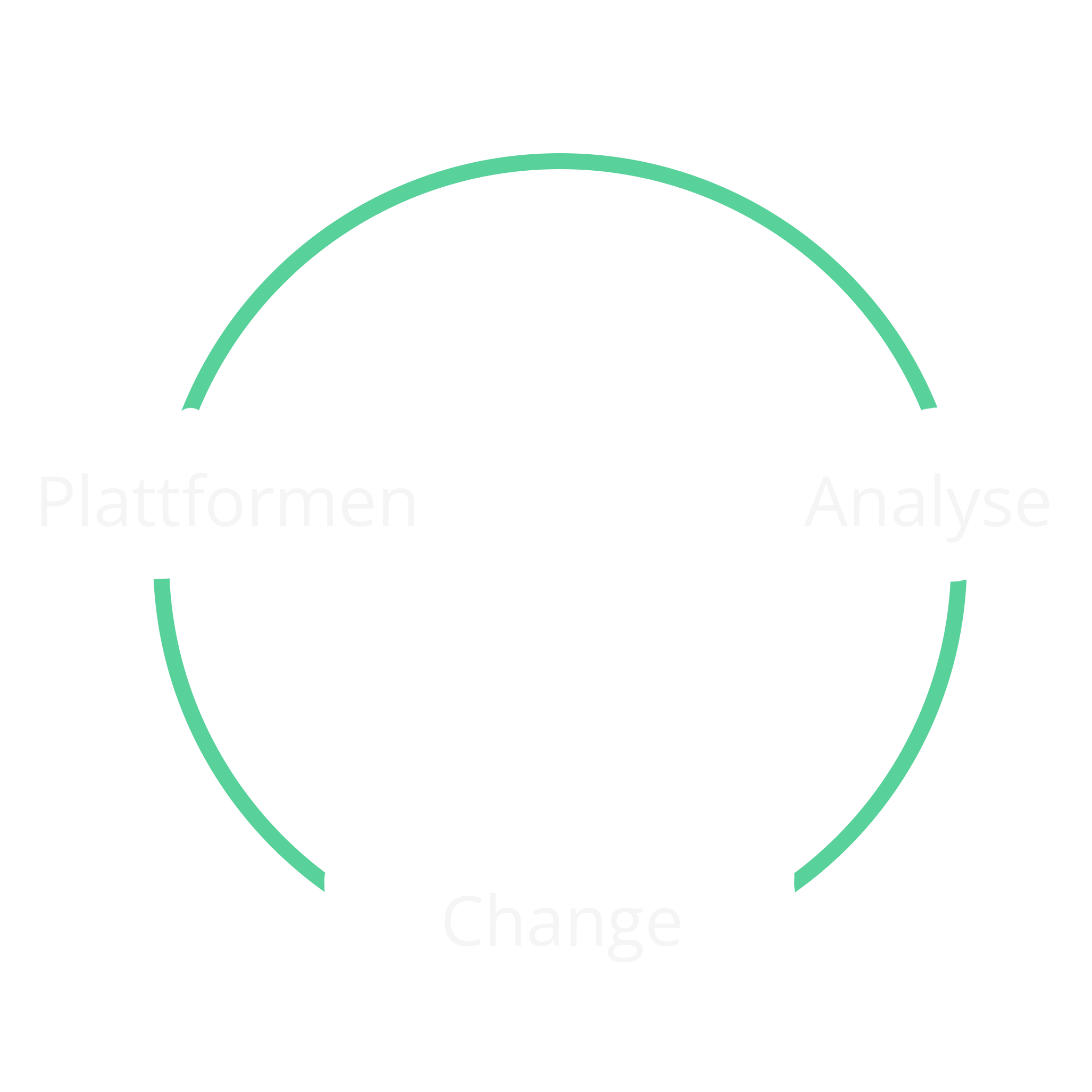 Analyse